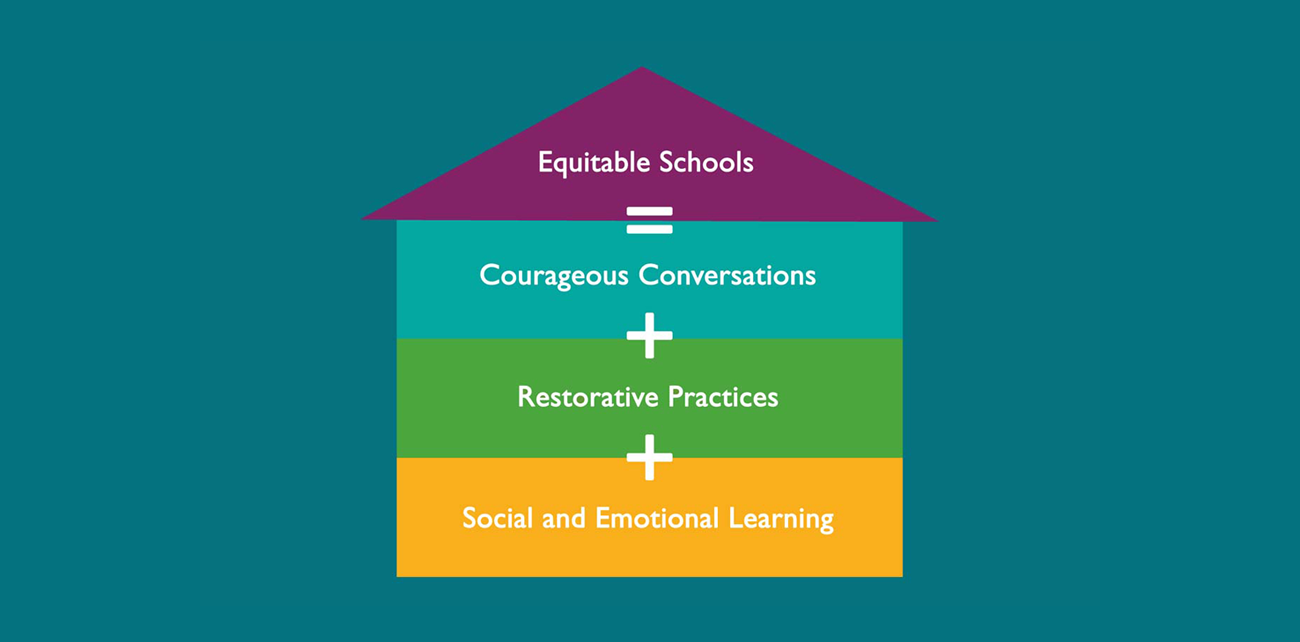 Restorative Practices + Social Emotional Learning + Courageous Conversations